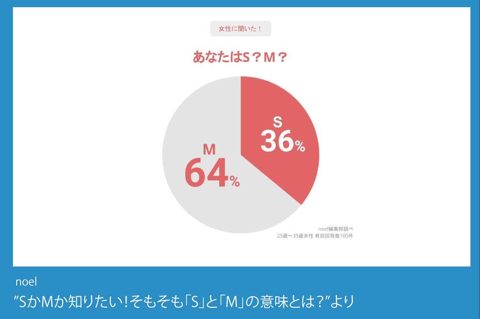 noelによるSかMかのアンケートデータ(女性限定)