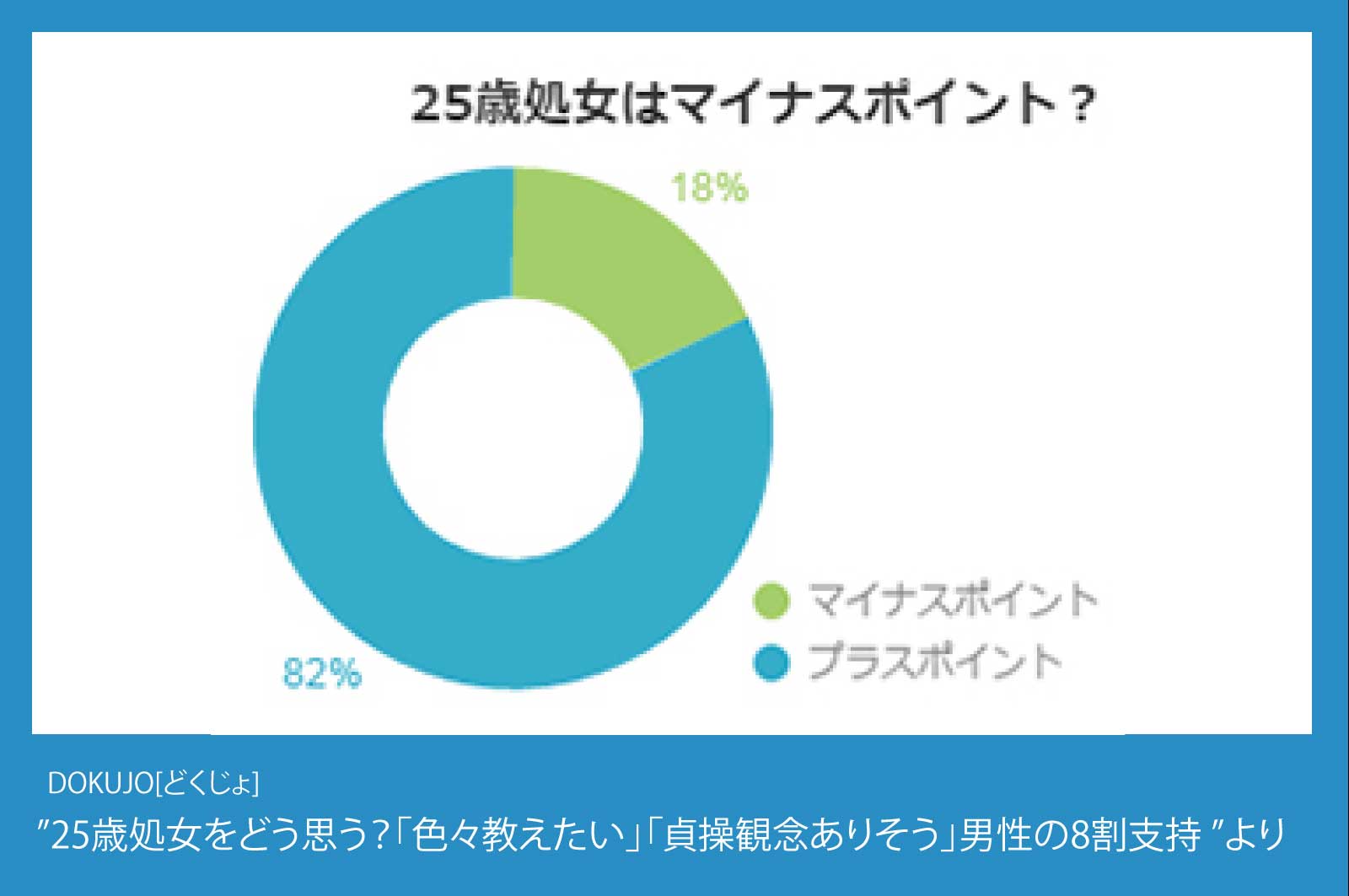 ”25歳処女”はマイナスポイント?というアンケート