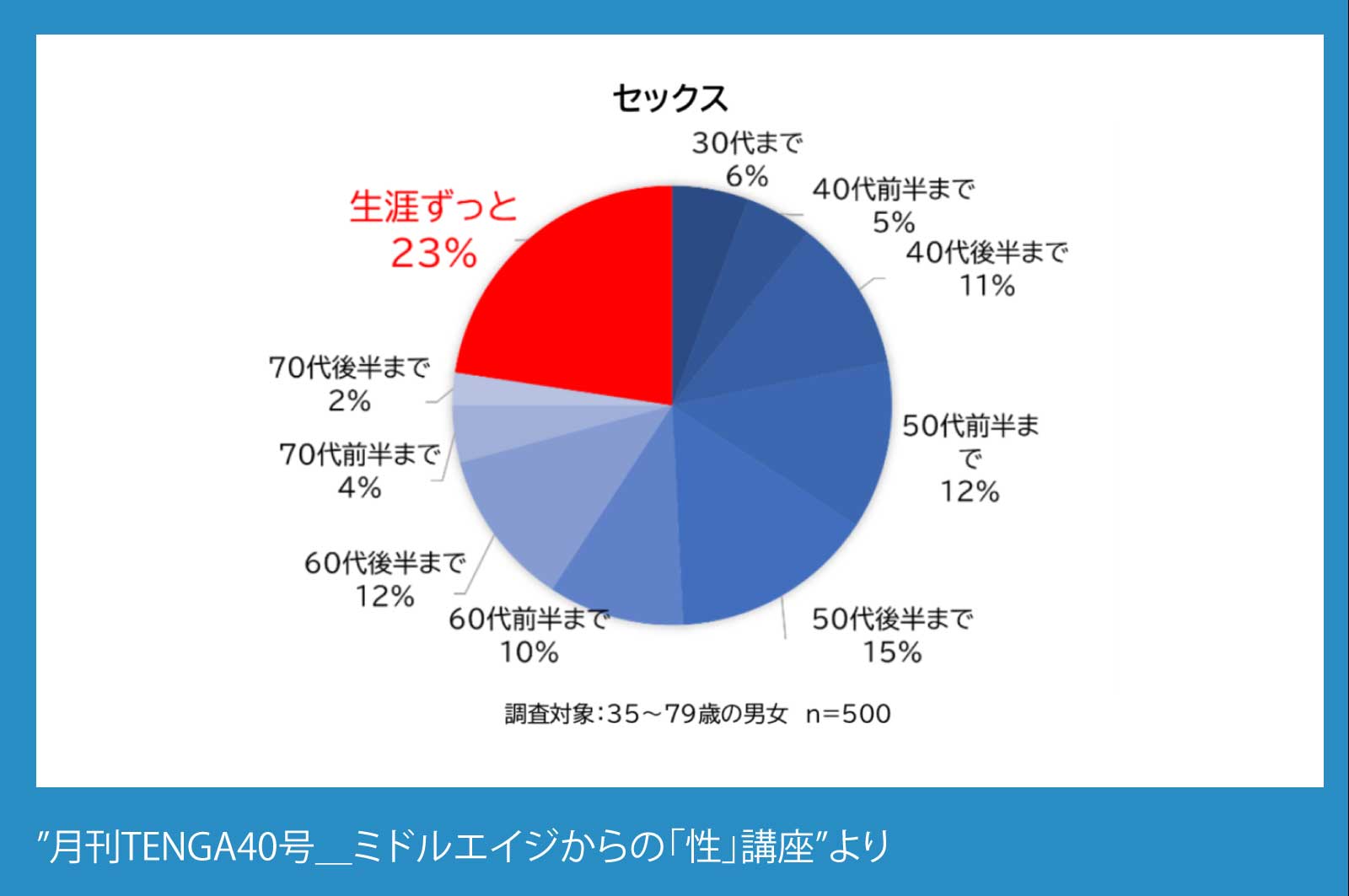 月刊TENGA40号＿ミドルエイジからの「性」講座（アンケート）