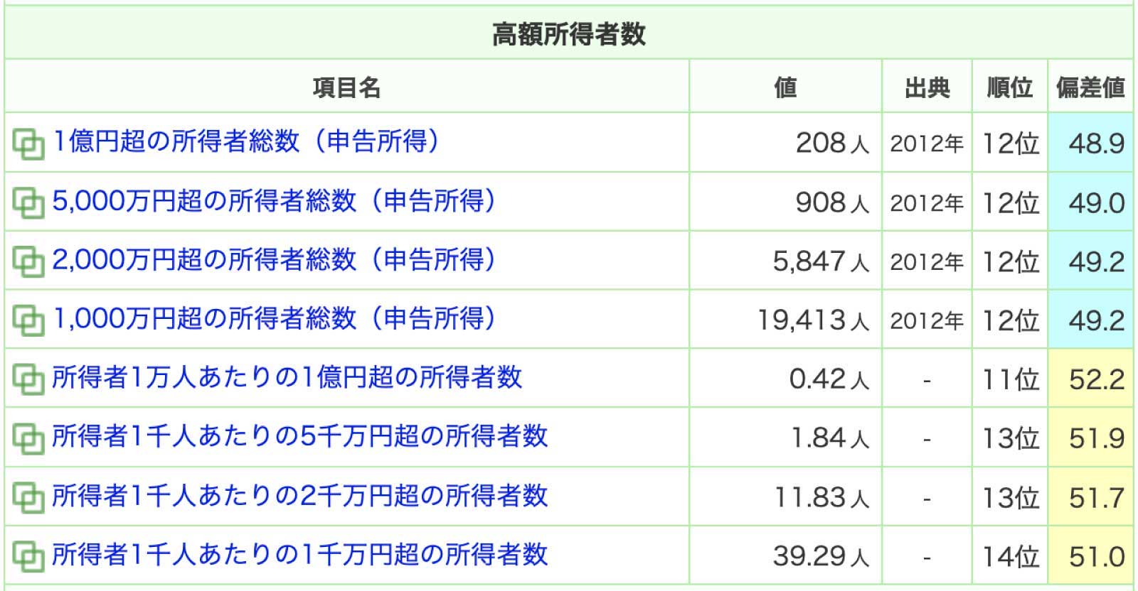 広島県の所得、賃金