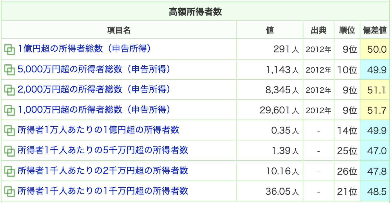 北海道の所得、賃金