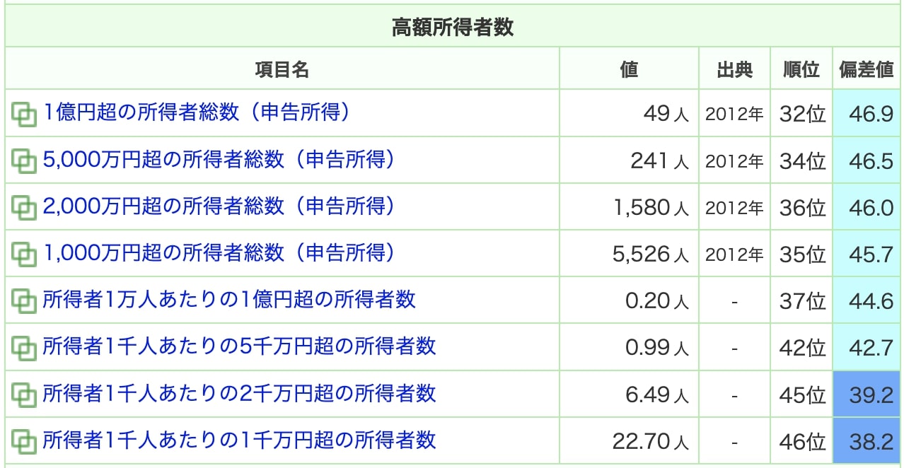 岩手県の所得、賃金