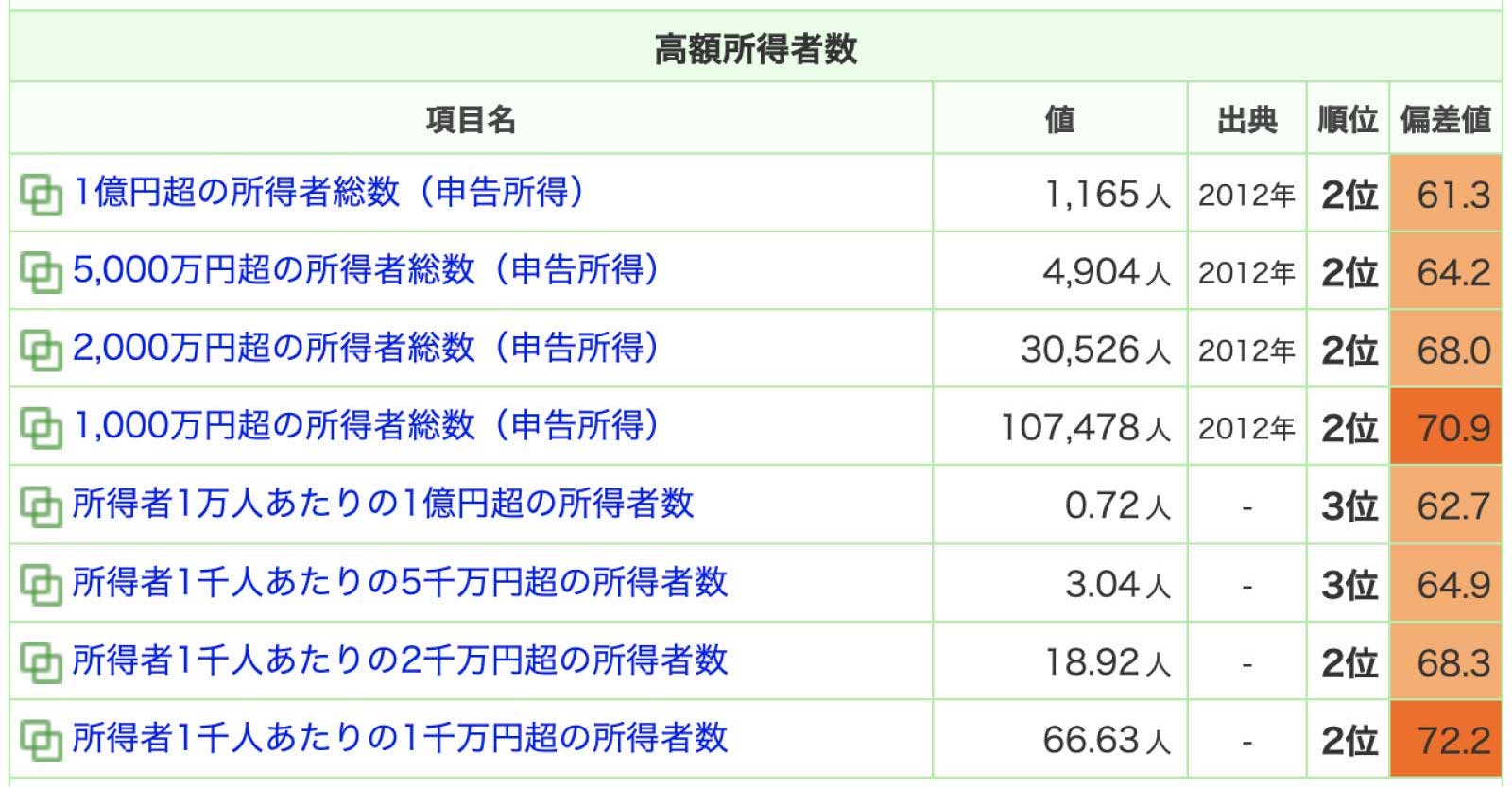 神奈川県の所得、賃金