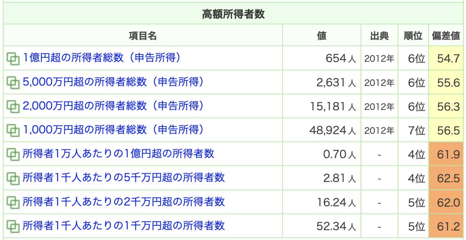 兵庫の所得、賃金